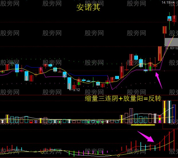 [股票知识]股票操作需大看方向小做买卖