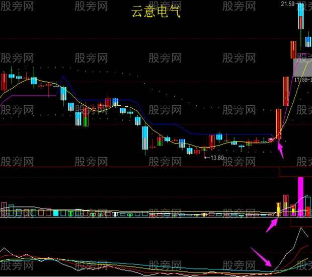 [股票知识]股票操作需大看方向小做买卖