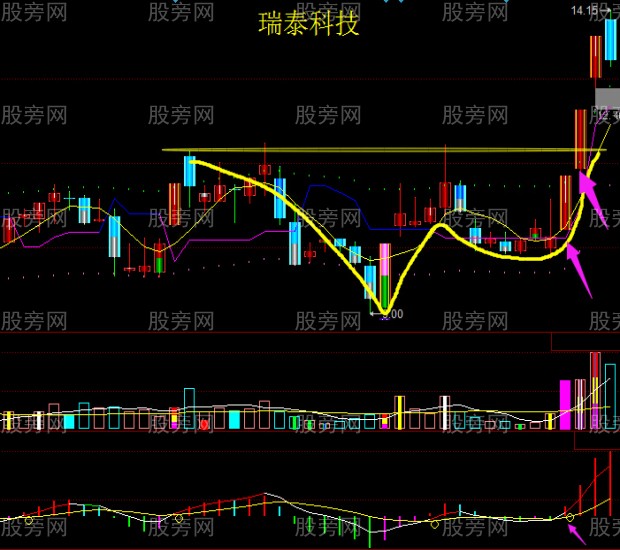 [股票知识]股票操作需大看方向小做买卖