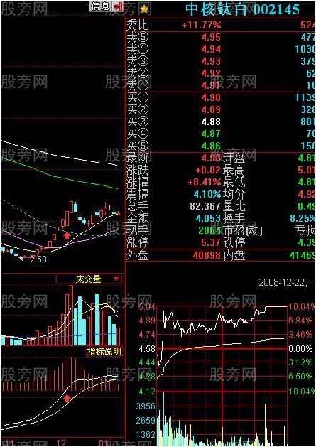 [股票知识]必抓涨停的三种MACD形态