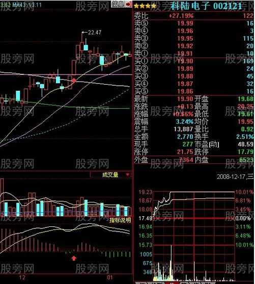 [股票知识]必抓涨停的三种MACD形态