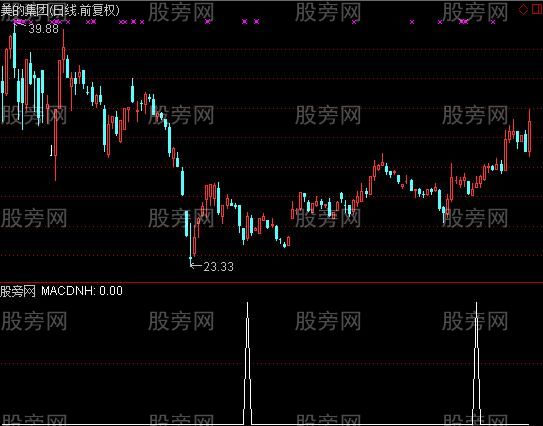 [股票基础知识]通达信MACD粘合选股指标公式