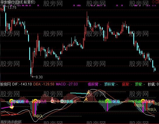 [股票知识]通达信多功能MACD指标公式