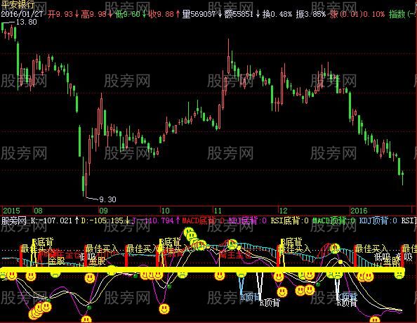 [股票基础知识]飞狐MACD与KDJ综合指标公式