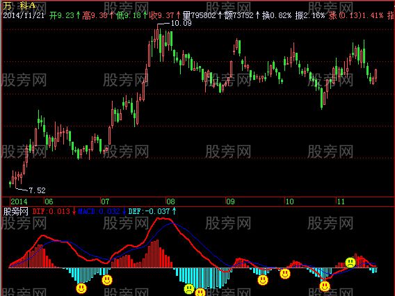 [股票基础知识]飞狐MACD散户指标公式