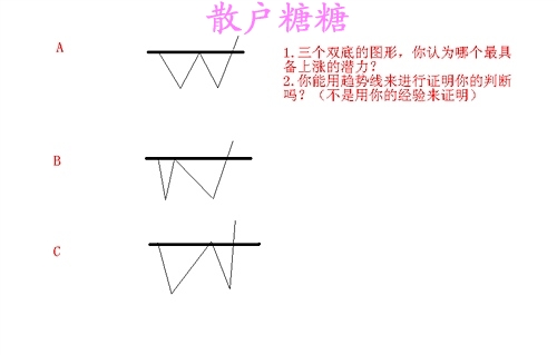 [股票基础知识]高手对MACD的理解有图