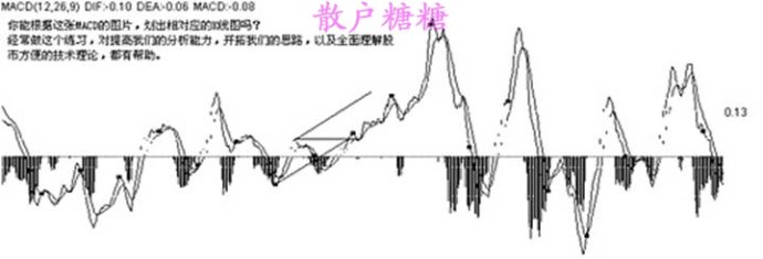 [股票基础知识]高手对MACD的理解有图