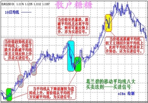 [股票基础知识]高手对MACD的理解有图