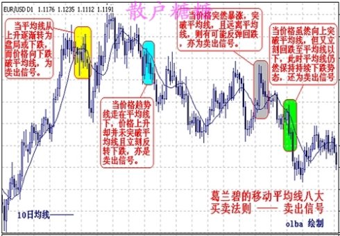 [股票基础知识]高手对MACD的理解有图