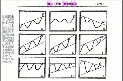 [股票基础知识]高手对MACD的理解有图