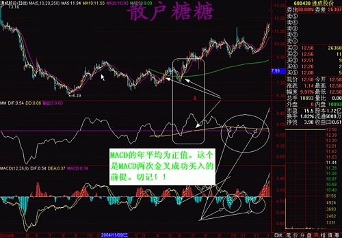 [股票基础知识]高手对MACD的理解有图