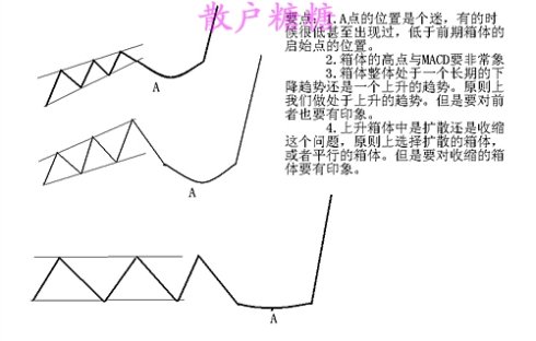 [股票基础知识]高手对MACD的理解有图