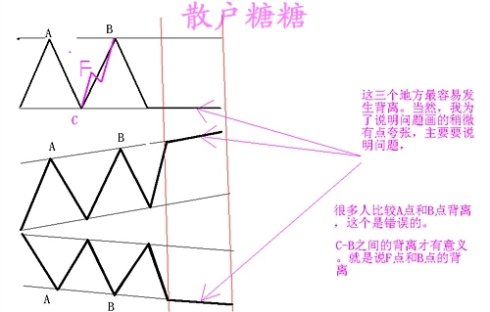 [股票基础知识]高手对MACD的理解有图