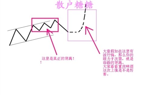 [股票基础知识]高手对MACD的理解有图