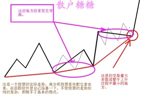 [股票基础知识]高手对MACD的理解有图