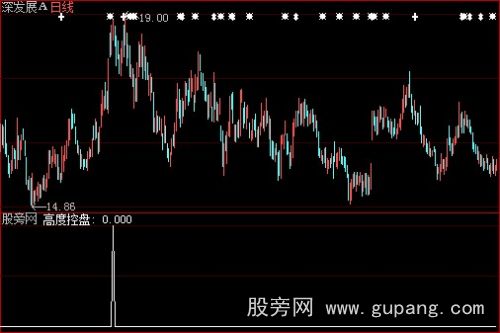 [股票基础知识]大智慧抓大牛选股指标公式