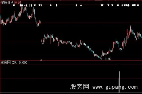 [股票知识]大智慧大阴选股指标公式