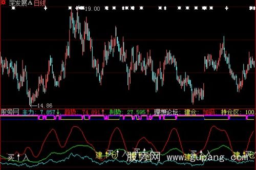 [股票基础知识]大智慧双保险指标公式