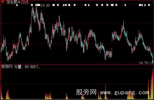 [股票基础知识]大智慧火焰之王+选股指标公式