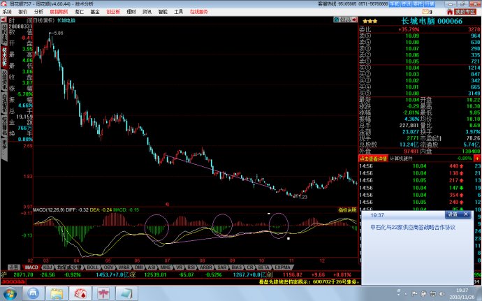 [股票基础知识]MACD指标顶低背离