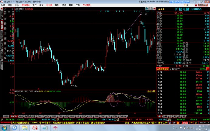 [股票基础知识]MACD指标顶低背离