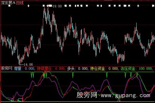 [股票基础知识]大智慧持续增仓指标公式