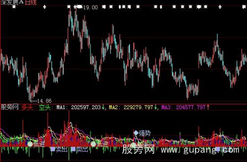 [股票基础知识]大智慧多空战场指标公式