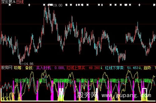 [股票知识]大智慧秘密建仓指标公式