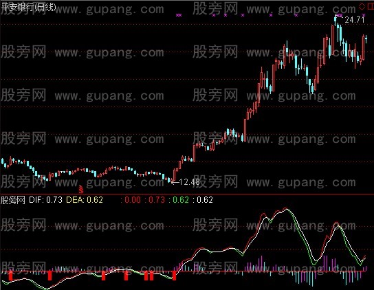 [股票基础知识]通达信速成炒股MACD指标公式