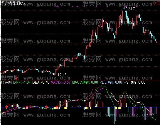 [股票基础知识]通达信超级短短指标公式