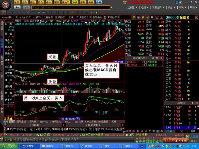 [股票基础知识]MACD分析买卖点