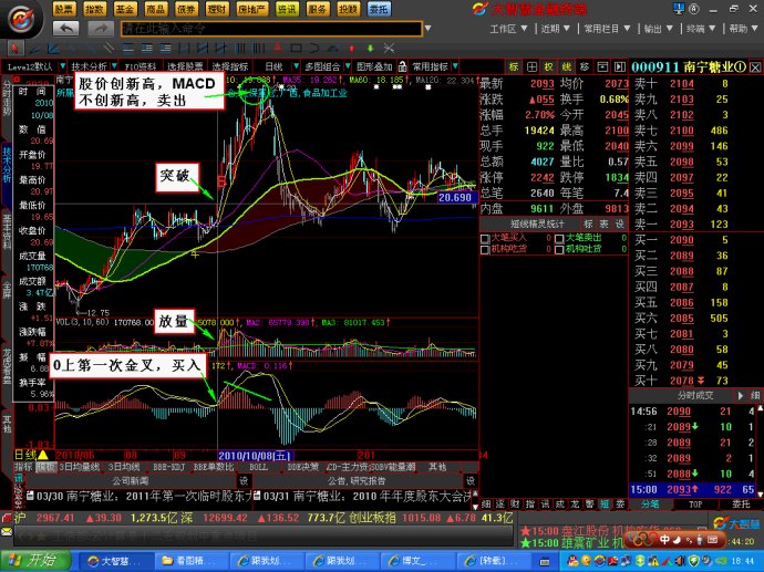[股票基础知识]MACD分析买卖点