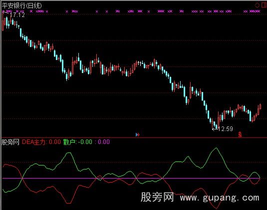 [股票知识]通达信变异MACD指标公式