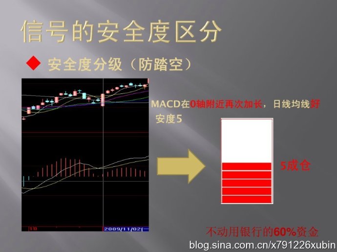 [股票知识]信号的安全度区分（MACD与仓位）