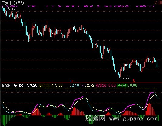 [股票知识]通达信价位MACD指标公式