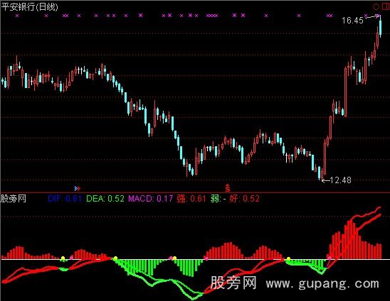 [股票知识]通达信MACD加双变色指标公式