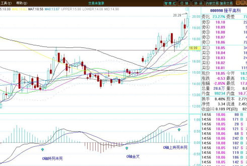 [股票知识]MACD经典实战技法