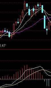 [股票基础知识]MACD如来掌理论