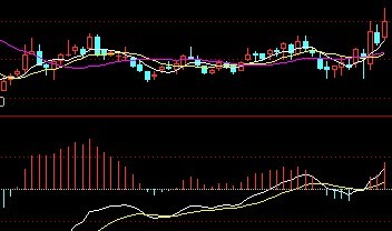 [股票基础知识]MACD如来掌理论