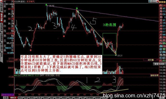 [股票知识]MACD抄底逃顶图形教程