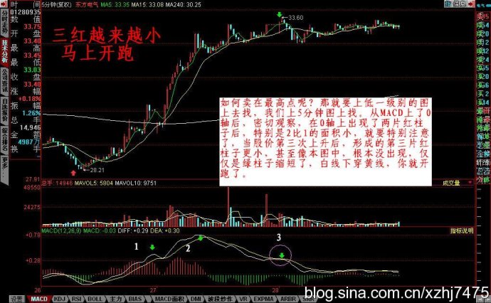 [股票知识]MACD抄底逃顶图形教程