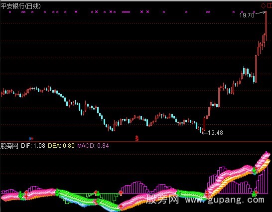 [股票知识]通达信靓丽MACD指标公式