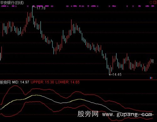 [股票基础知识]通达信回赠MACD指标公式