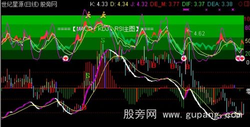 [股票知识]通达信MACD+KDJ+RSI主图指标公式