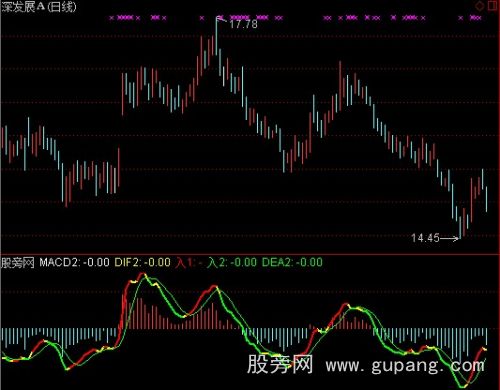 [股票基础知识]通达信EXPMA+VOL+MACD指标公式