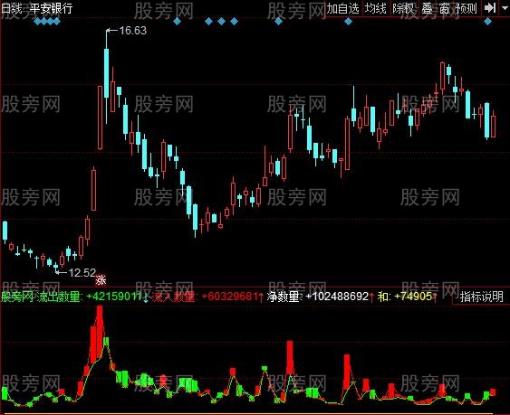 [股票知识]同花顺资金持股数指标公式