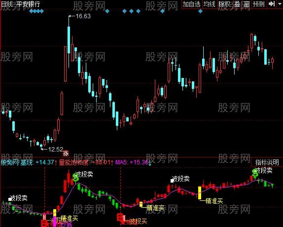 [股票知识]同花顺超短运行指标公式