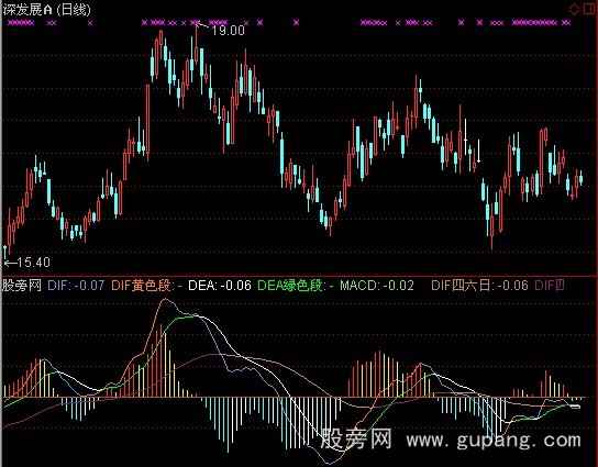 [股票基础知识]通达信MACD多色区分指标公式