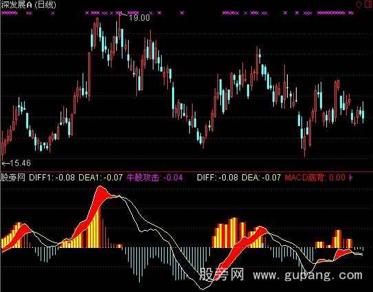 [股票知识]通达信直观MACD指标公式