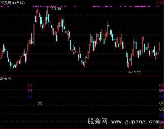 [股票基础知识]通达信KMCR指标公式